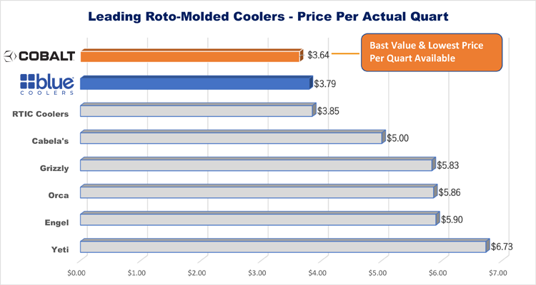 Cobalt 25 Quart Roto-Molded Super Cooler - Custom